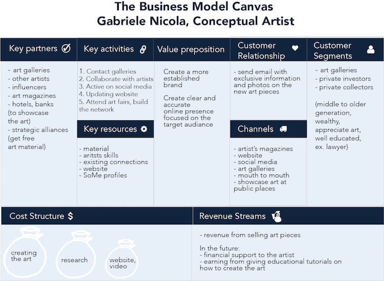 business model canvas