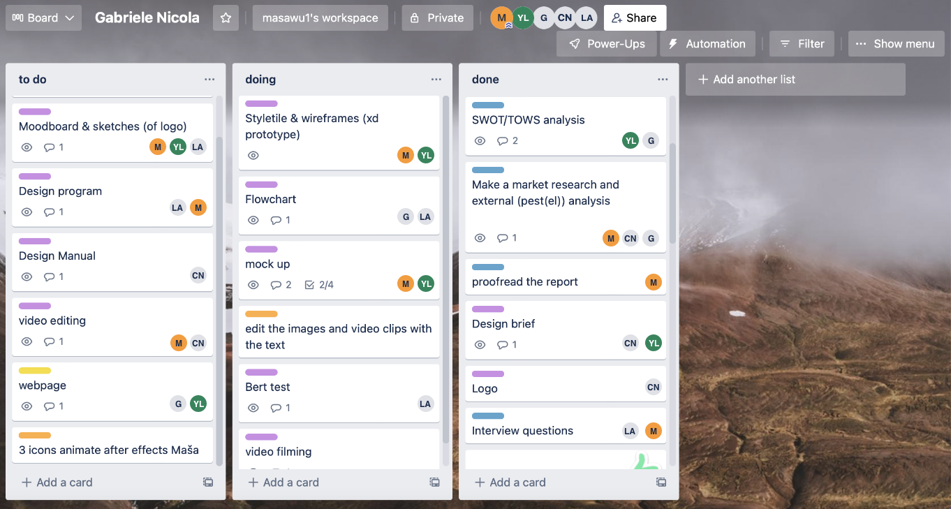 kanban chart