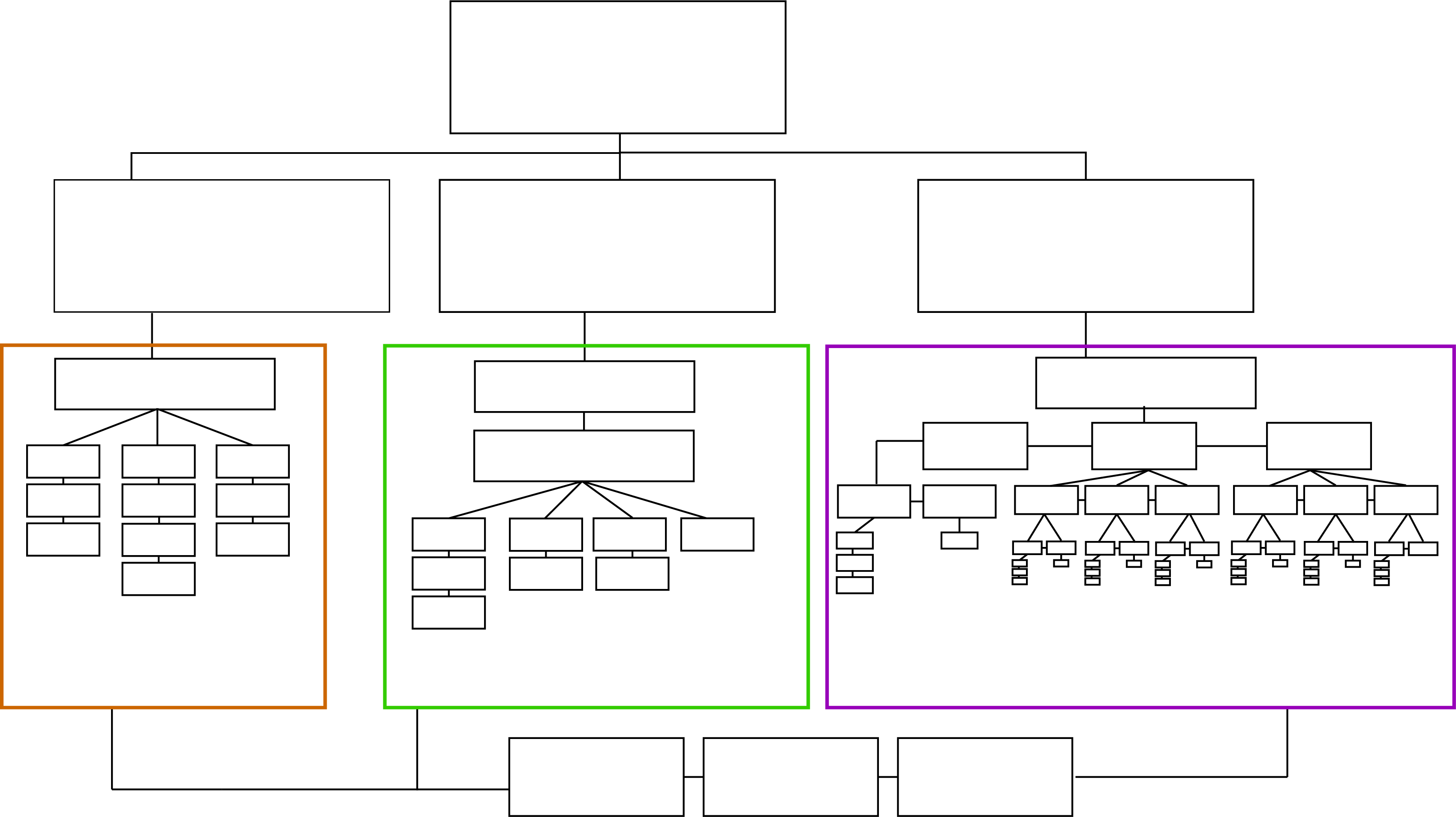 information architecture for huset web app