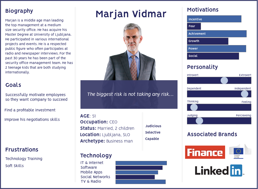 Marjan CEO persona