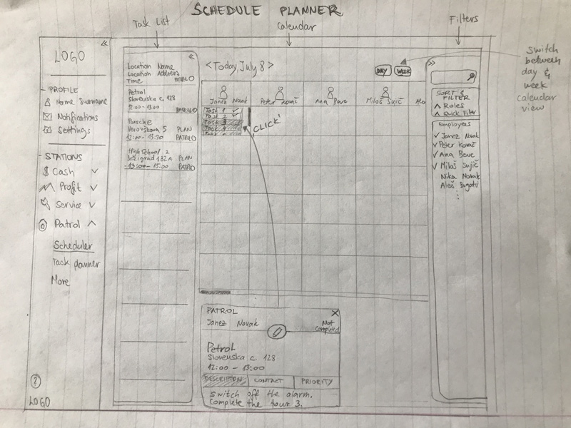 patrol station sketch