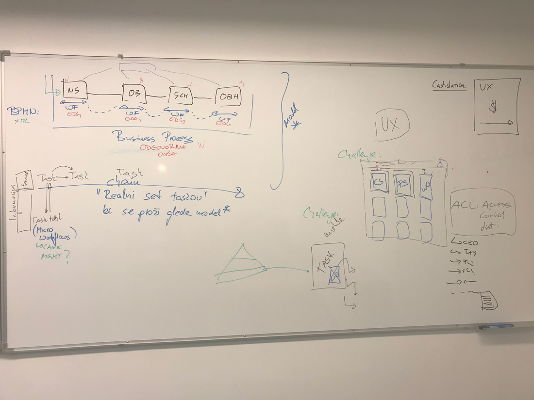 patrol station brainstorming on white board