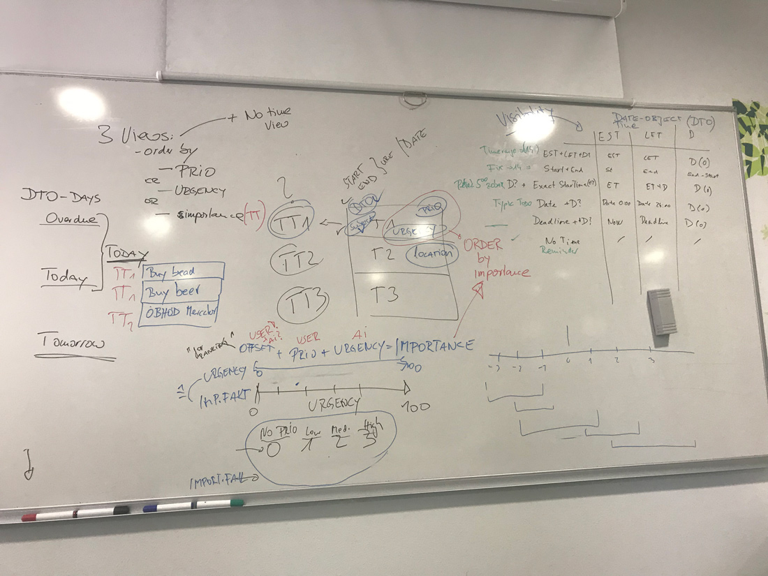 patrol station brainstorming on white board