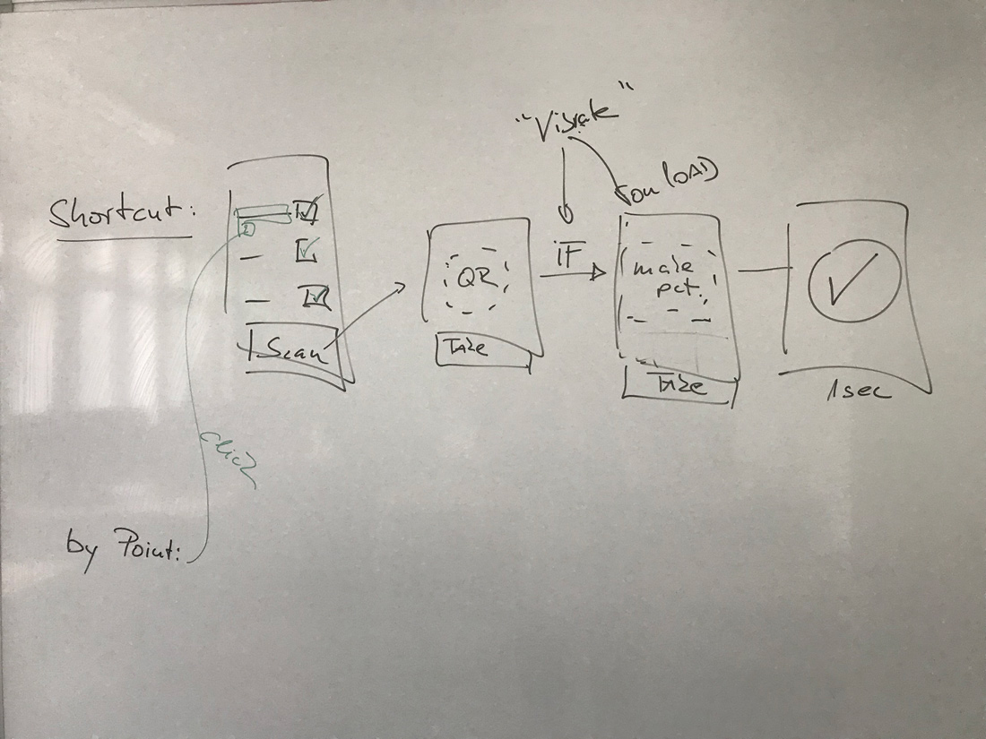 patrol station brainstorming on white board