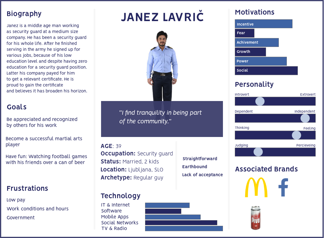 Janez security guard persona