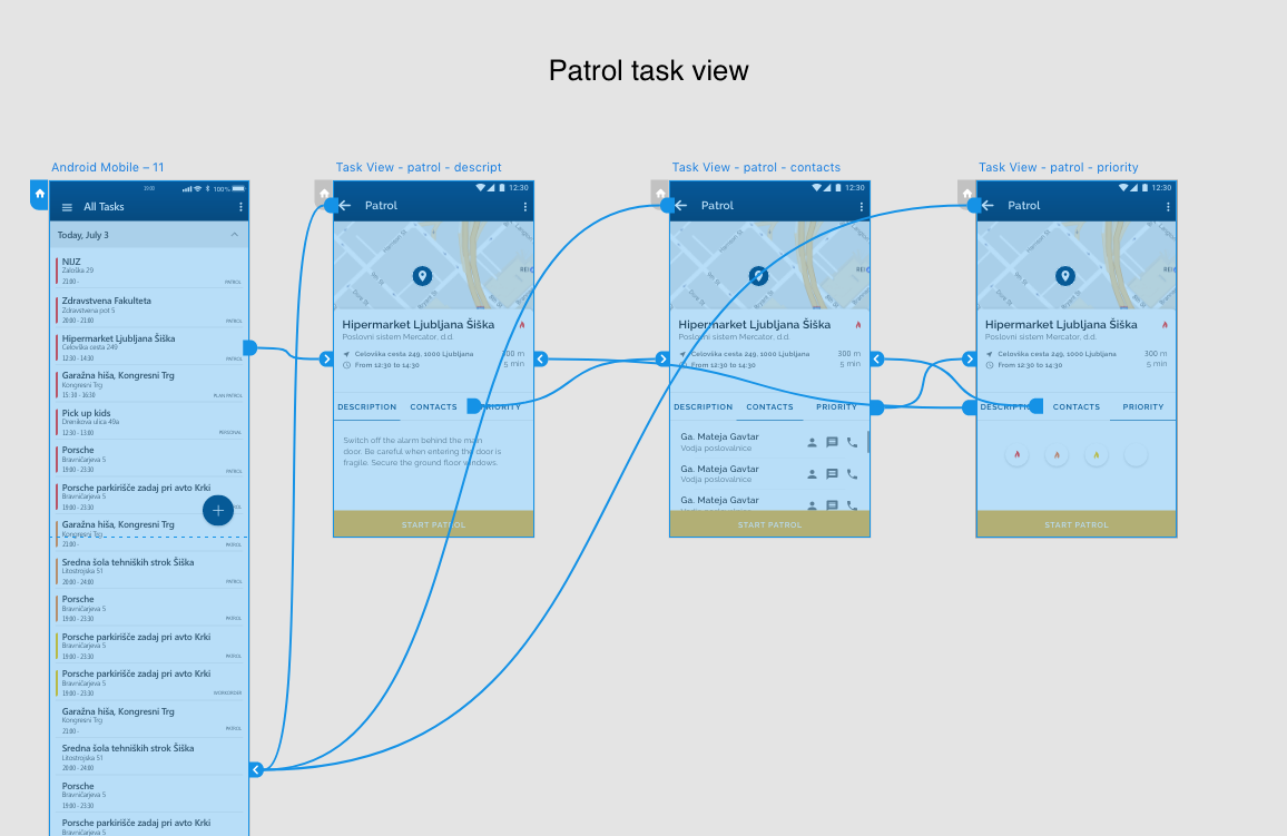 sitemap patrol