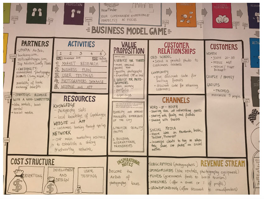 business model canvas