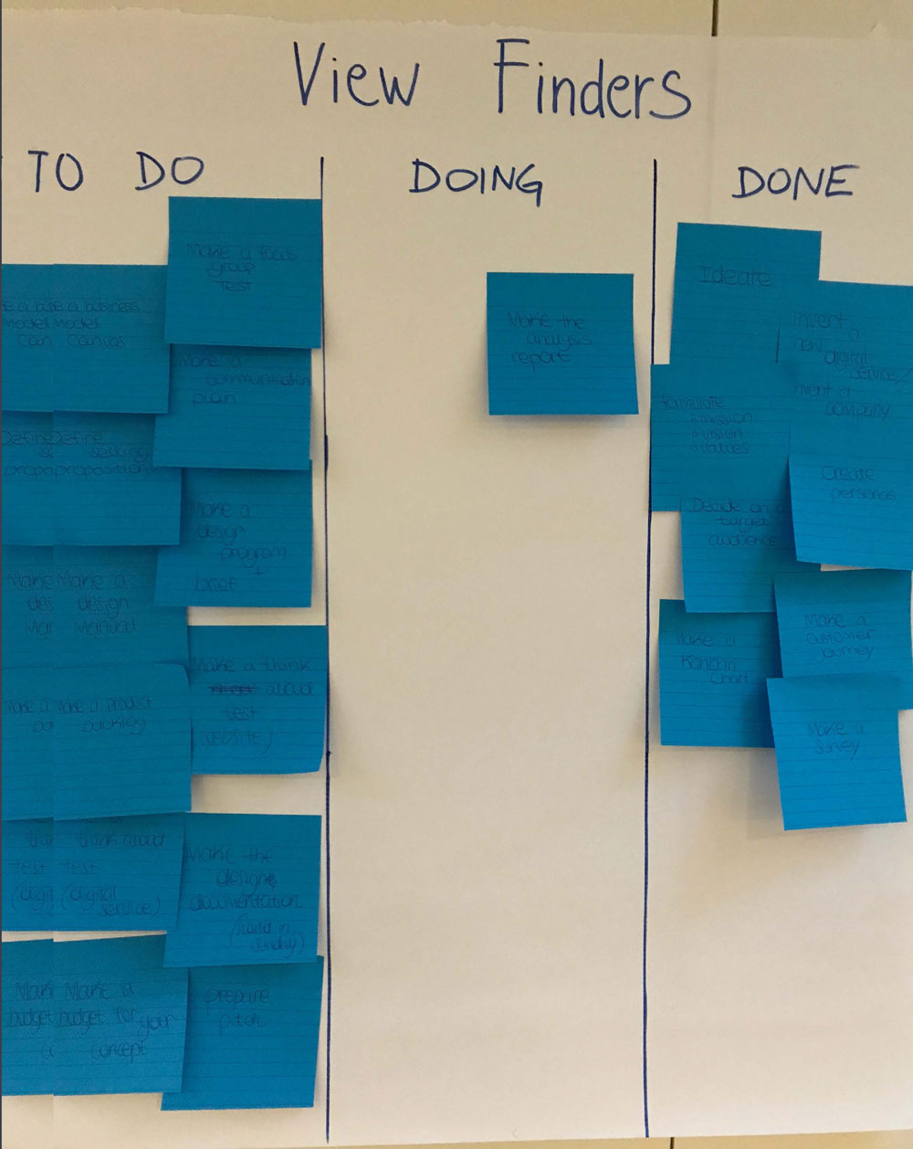 kanban chart