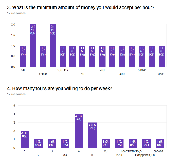 photographer interview research results