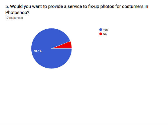 photographer interview research results