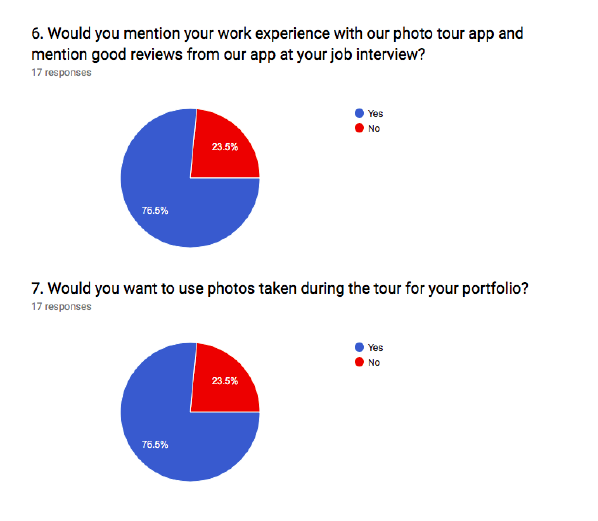 photographer interview research results