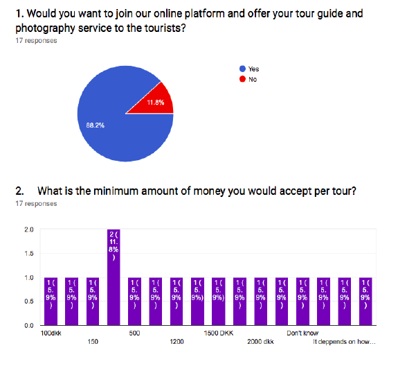 photographer interview research results