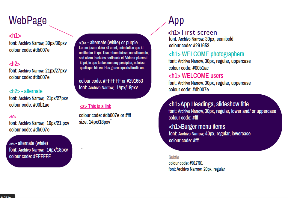 final manual design