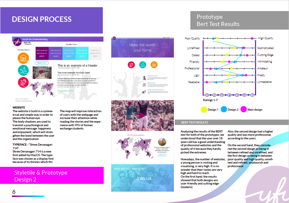 yfu design documentation